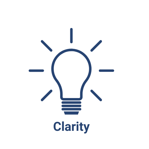 Leadership Style Assessment | SurveyPlanet