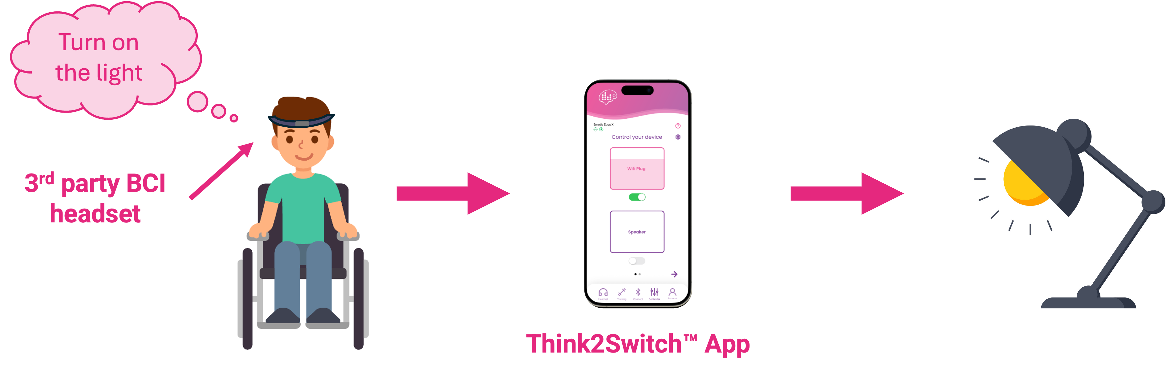 your-thoughts-matter-contribute-to-developing-user-centered-brain